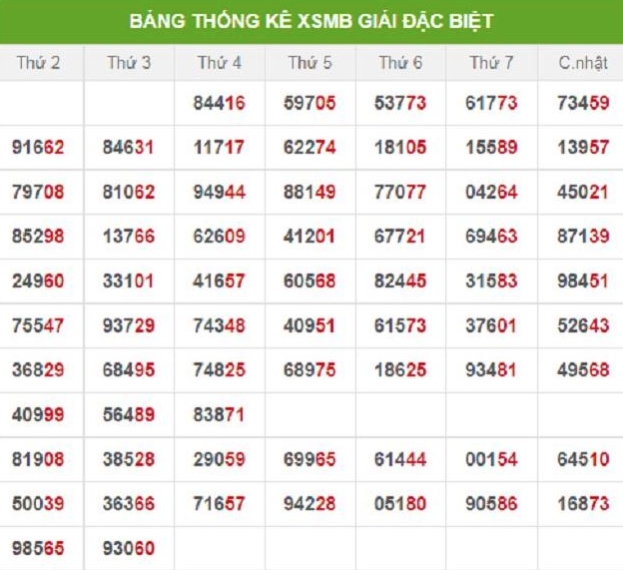 Lô đề 123WIN: Địa chỉ cá cược an toàn, giải trí online không thể bỏ qua Kubet Casino