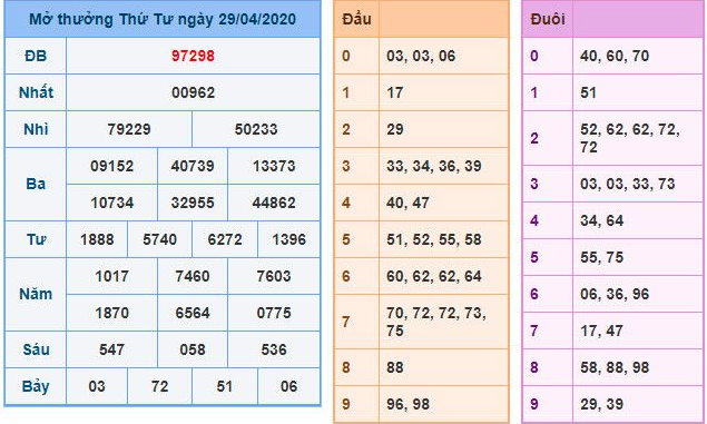 Trò Xổ Số Kiến Thiết Miền Bắc Sự Phát Triển Của Soi Cầu Bạc Nhớ Trên Điện Thoại – Xu Hướng Giải Trí Hàng Đầu Ku11