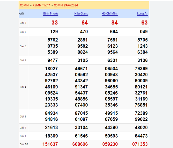 Soi cầu XSMN 06-04-2024 Đưa Anh Em Tân Thủ Về Bờ An Toàn Ku Casino