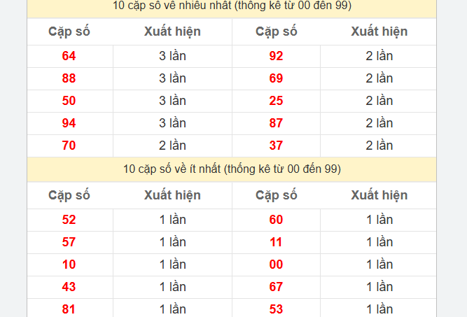 Giới thiệu về soi cầu XSMB ngày 27/07/2024 Kubet