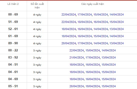Soi cầu XSMT 18-03-2024 – Giúp Cược Thủ Thắng Lớn Hôm Nay Kubet Casino