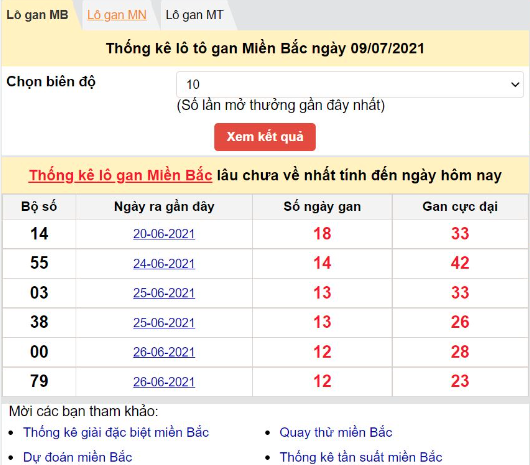 Dàn Đề 50 Số Khung 1 Ngày Bất Bại Đánh Trong Ngày Hôm Nay Ku Casino