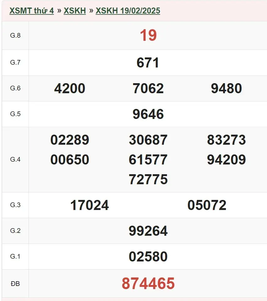 Mẹo Dự Đoán Xổ Số Khánh Hòa – Bắt Lô Chuẩn, Thắng Lớn Với Ku bet