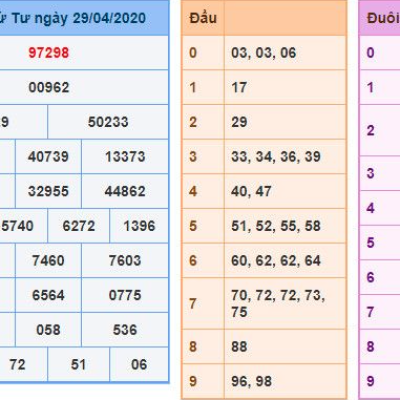 Trò Xổ Số Kiến Thiết Miền Bắc Sự Phát Triển Của Soi Cầu Bạc Nhớ Trên Điện Thoại – Xu Hướng Giải Trí Hàng Đầu Ku11