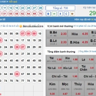 Xổ số nhanh Keno tại Kubet – Trải nghiệm may mắn mỗi giây Ku Casino