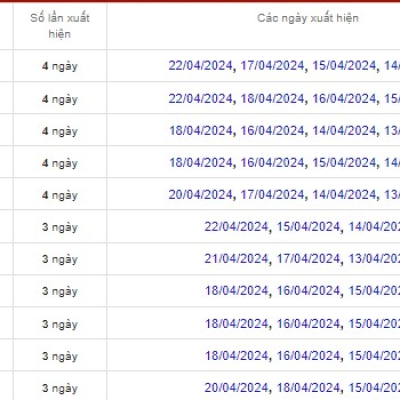 Soi cầu XSMT 18-03-2024 – Giúp Cược Thủ Thắng Lớn Hôm Nay Kubet Casino