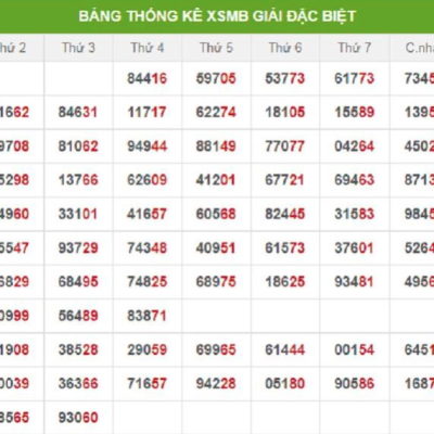 Lô đề 123WIN: Địa chỉ cá cược an toàn, giải trí online không thể bỏ qua Kubet Casino