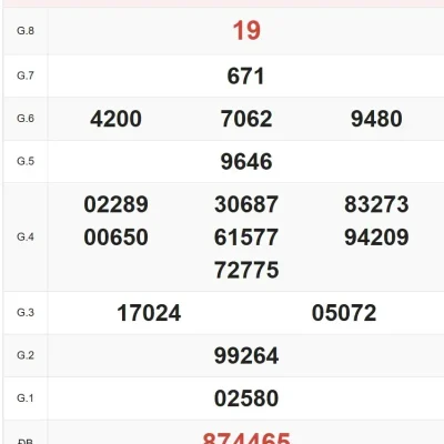 Mẹo Dự Đoán Xổ Số Khánh Hòa – Bắt Lô Chuẩn, Thắng Lớn Với Ku bet